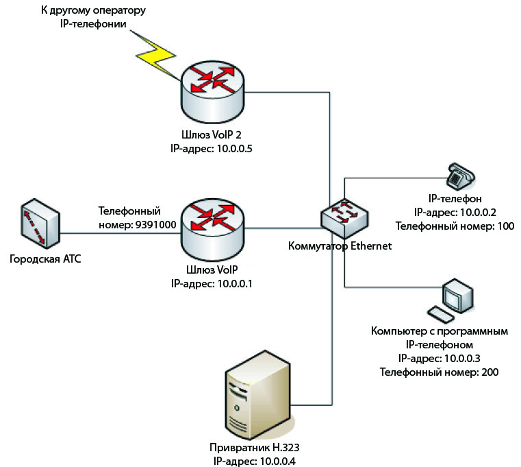 images\IPTel two